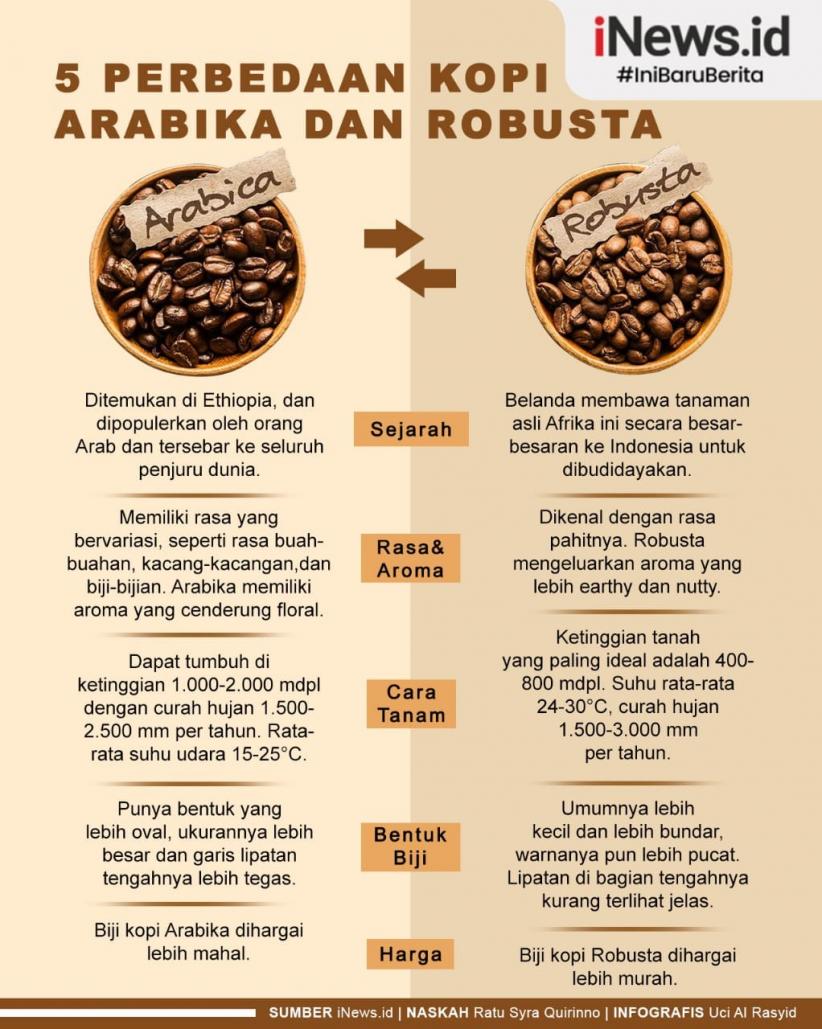 Kopi Kallend (50% Robusta+50% Arabica) 120gr - Gambar 2