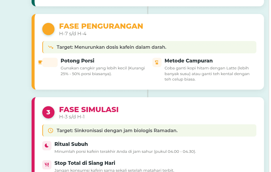 Project Sairaakira-Strategi "Tapering" Kafein: Cara Jitu Hindari Migrain dan Lemas di Awal Ramadan